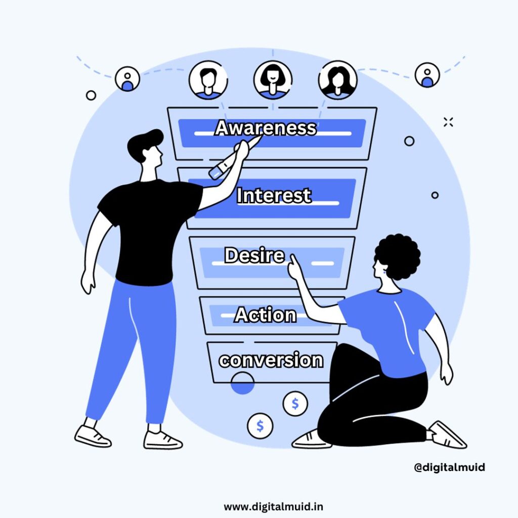 online marketing funnel